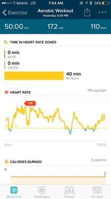 Fusion class. Heartrate drop during core / stretching