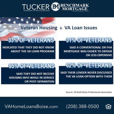 Veteran Housing Issues