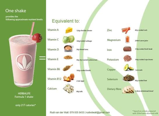 This is what just one of the shakes they have has to offer you. So full of nutrition.