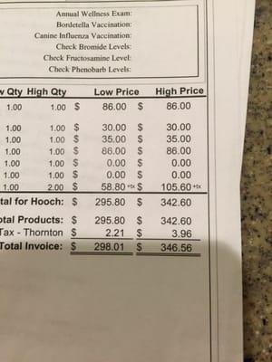 Estimates "low/high" and actual bill 15 minutes later seriously??