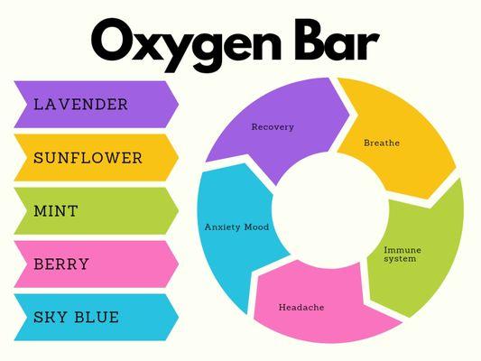 Customize your oxygen bar experience depending on your personal needs.