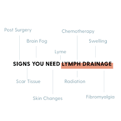 Signs you need lymph drainage massage at NLC - Fibromyalgia, Chemotherapy, Radiation, Lyme, Post Surgery, Swelling, Brain Fog, Detox +