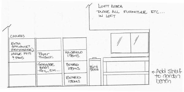 Garden center storage design plan