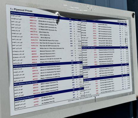 Plywood prices for both finished and unfinished hardwood plywood (as of Aug 2024)