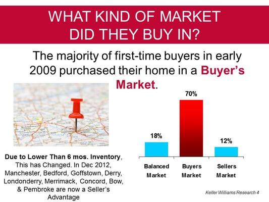 Who are the First Time Home Buyers?