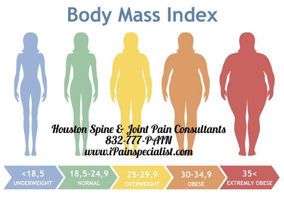 MORE THE BMI, HIGHER IS LOW BACK PAIN