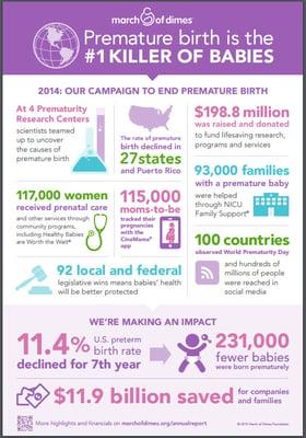 March of Dimes