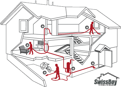 Example of Central Vacuum System