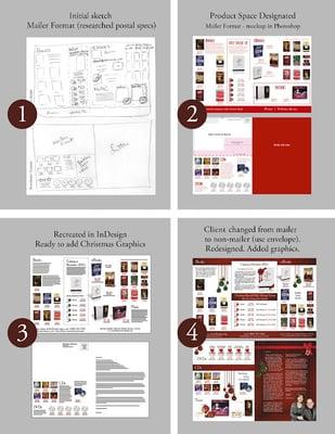 Stages in Graphic Design of a Publication