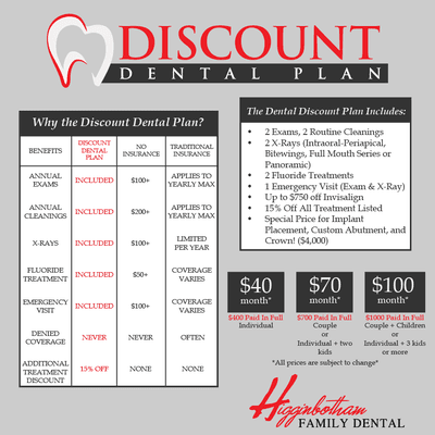 Dental Discount Plan for Affordable dentistry