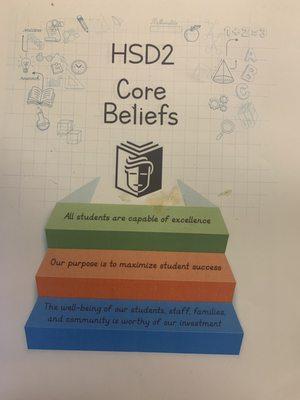 HSD2 Core Beliefs