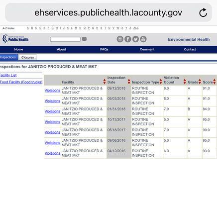 You can find our full inspection history and details at LA County Health Department website. Just search our name & it's open to the public.