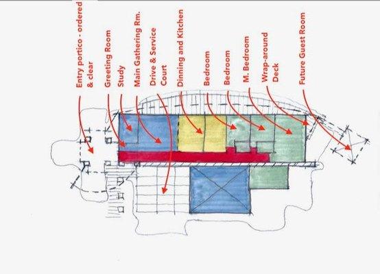 Schematic design, residential architecture