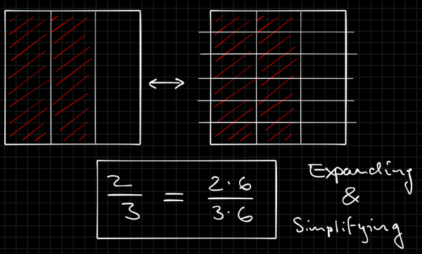 Fractions I