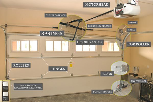 home garage door repair