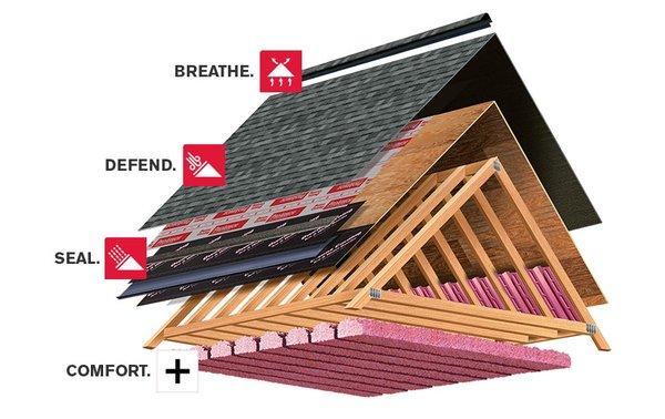 Introducing the revolutionary roofing system from Highland Roofing Group