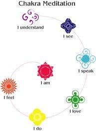 Chakra balancing is a vital key to lead a balance life.