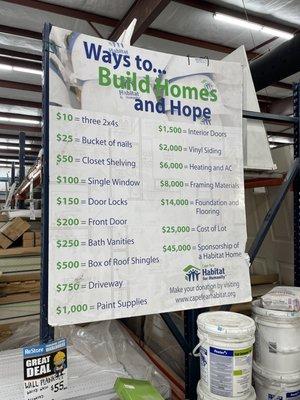 What each donation to habitat for humanity covers