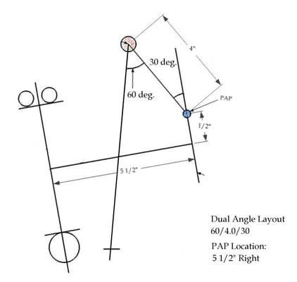 Dual Angle Sweet-Spot layouts available at Strikers Pro Shop Virginia Beach, Va