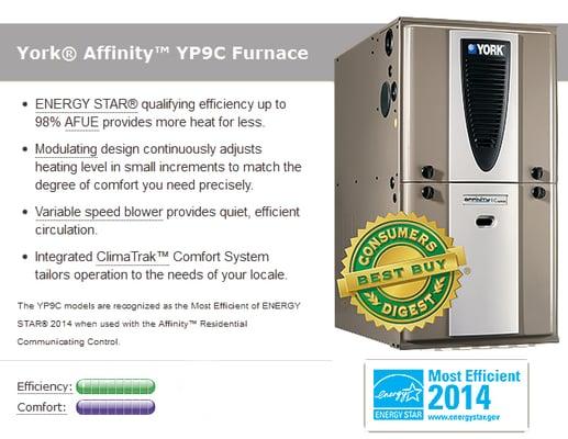 Furnace, High Efficiency - Best