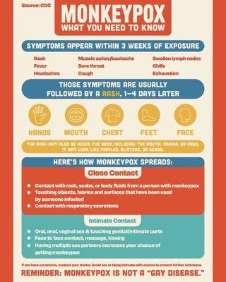 Monkeypox Infographic explaining what it is, how it's contracted, and other helpful information & resources.