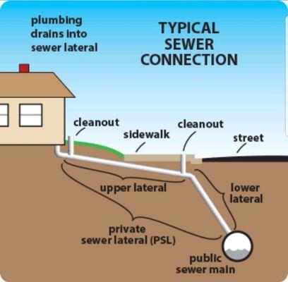 Typical sewer system