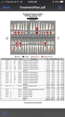 Treatment plan for cavities that didn't exist.