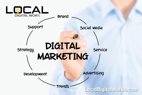 Digital marketing circle