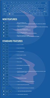 Windows keyboard shortcuts.