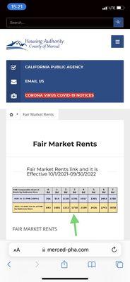 $1750 is the maximum Go Section8 pays for a 3 bedroom in Merced, CA through September 30, 2022.