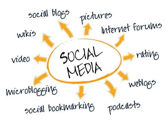 Social Bookmarking