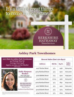 2017 Stats for Ashley Park Townhomes.  Knowledge is power!