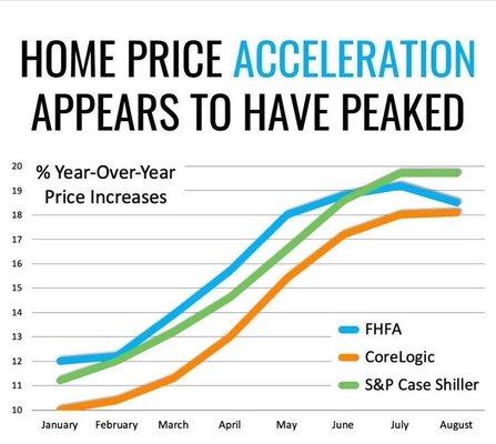 Prices of Homes in the QC-Market Values