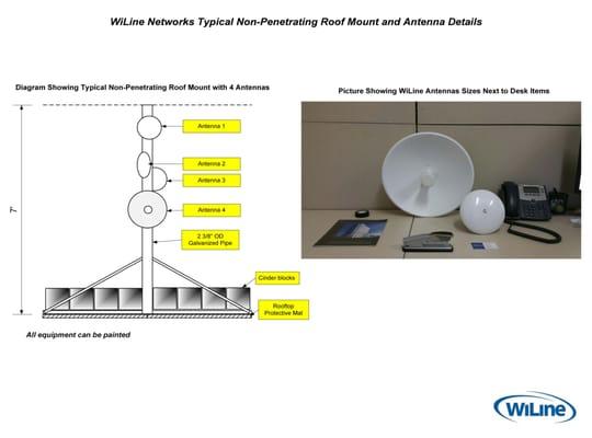 WiLine Networks