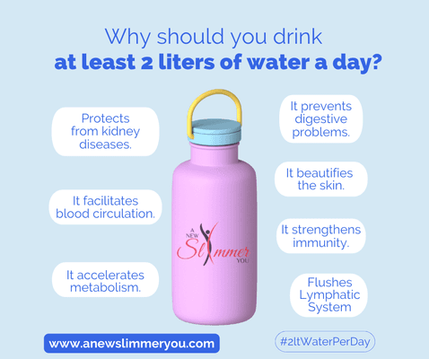 Drink Water Before & After Treatments