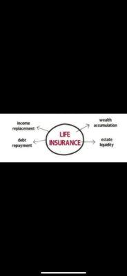 Benefits of Life Insurance!