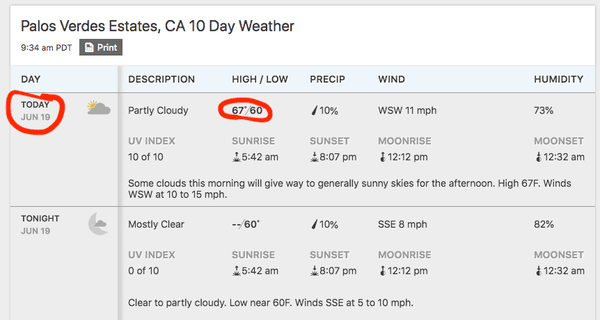 today's temperature while the temperature is the excuse for keeping the little kids indoor ALL day :(