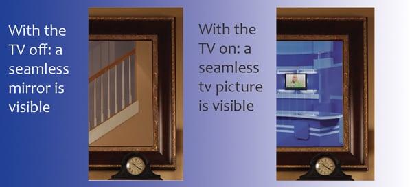 Samsung Large Screen Mirror TV framed in your choice of designer frame.