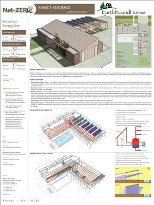 Zero Energy/Zero Carbon LEED Platinum Home - Cupertino, Ca.