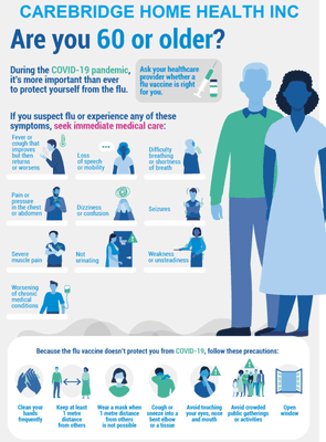 CAREBRIDGE HOME HEALTH INC
ARE YOU 60 OR OLDER? 
During COVID-19, it's more important than ever to protect yourself from the flu. #Health