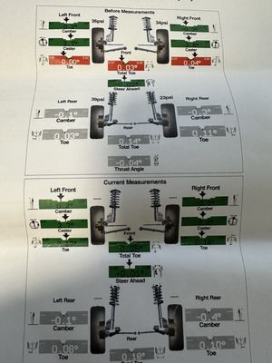 Shows the initial and second alignment was never completed.