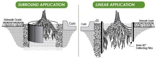 Linear application vs. surround application