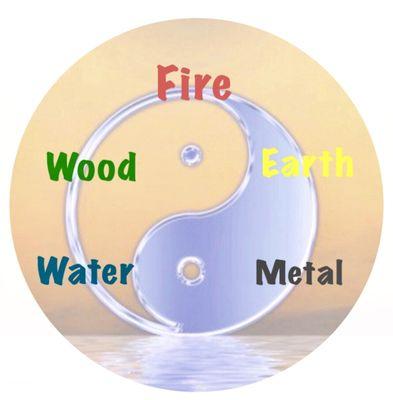 Five Elements Acupuncture