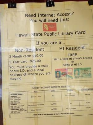 Rates for library card