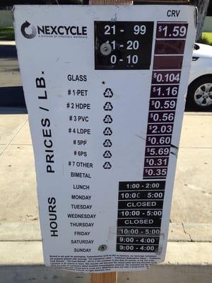 Materials rates.