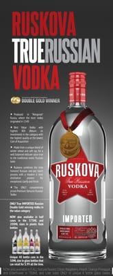 Riskova vodka  imported.