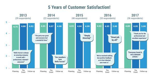 New Customer Satisfaction Survey Results