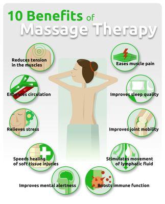 Benefits of massage.