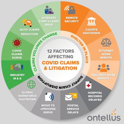 12 Factors Affecting Covid Claims & Litigation