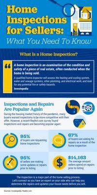 What you need to know about a home inspection.